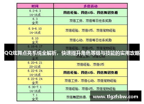QQ炫舞点亮系统全解析，快速提升角色等级与技能的实用攻略